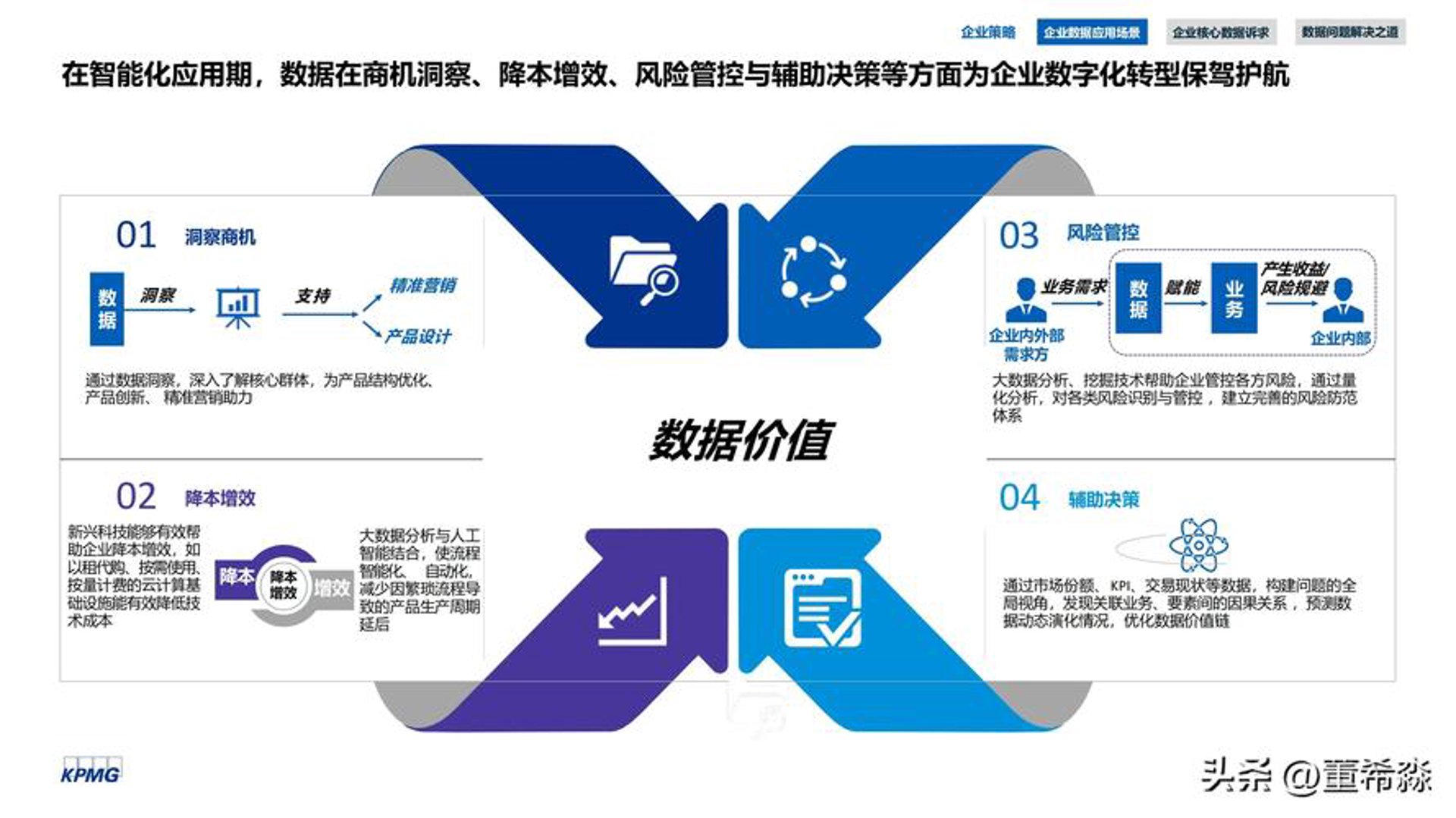 务晨检测技术